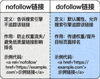对比nofollow和dofollow链接属性的示意图