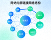 网站内部链接网络结构可视化图表