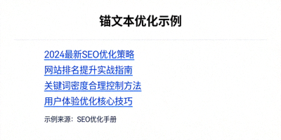 显示锚文本优化示例的截图，包含关键词丰富的链接文字